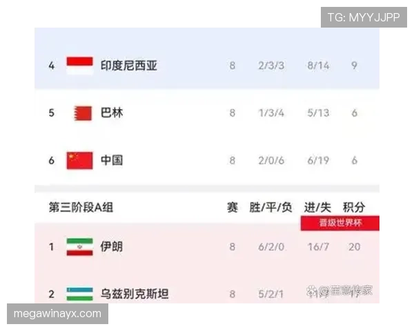 乌兹别克斯坦冲击2026世界杯赛程预测及晋级前景分析