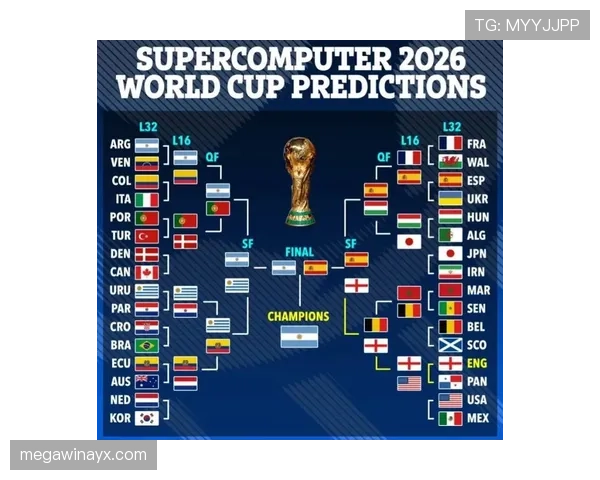2026世界杯官方晋级计算详解