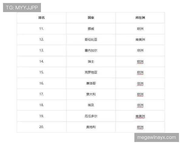 2026世界杯同积分如何判定排名